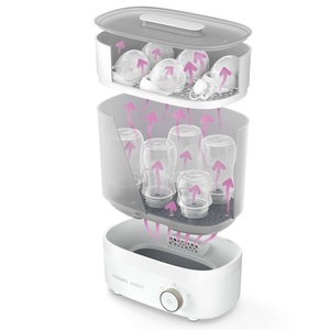 Esterilizador-secador biberones PREMIUM Avent